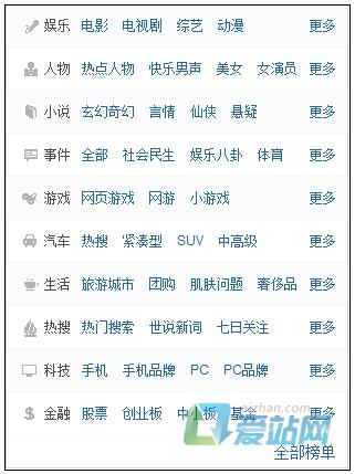 日照如何挖掘热门长尾关键词