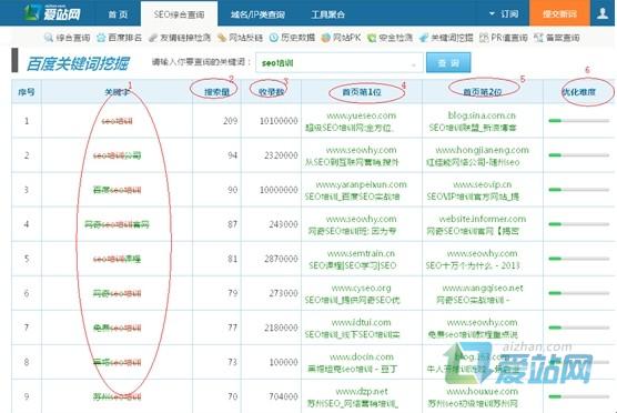 日照爱站关键词挖掘工具使用方法