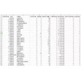 日照如何用数据来区分精准关键词