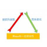 日照老朱SEO:做SEO该如何选择关键词