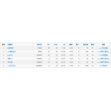 日照关键词挖掘最常用的方法有哪些