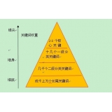 日照网站整体关键词如何布局