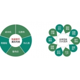 日照SEO关键词排名为何越来越难做了