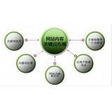 日照网站关键词密度多少合适 又该如何调整